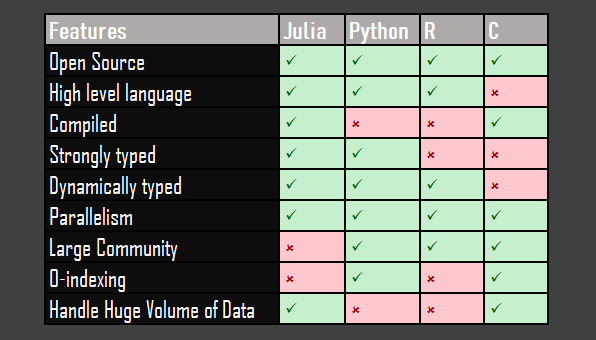 Le benchmark entre Python et Julia